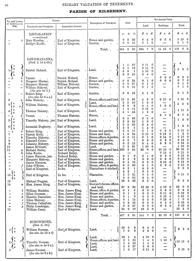 Kilbeheny B9.jpg 178.7K